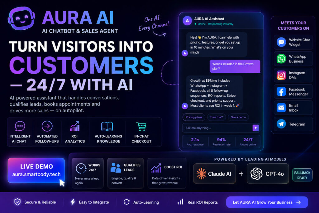 AURA AI chatbot sales dashboard — SmartCody